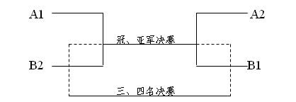 2013 - 2014中国高中男子篮球联赛10月至4月将在十八省（直辖市）举行，